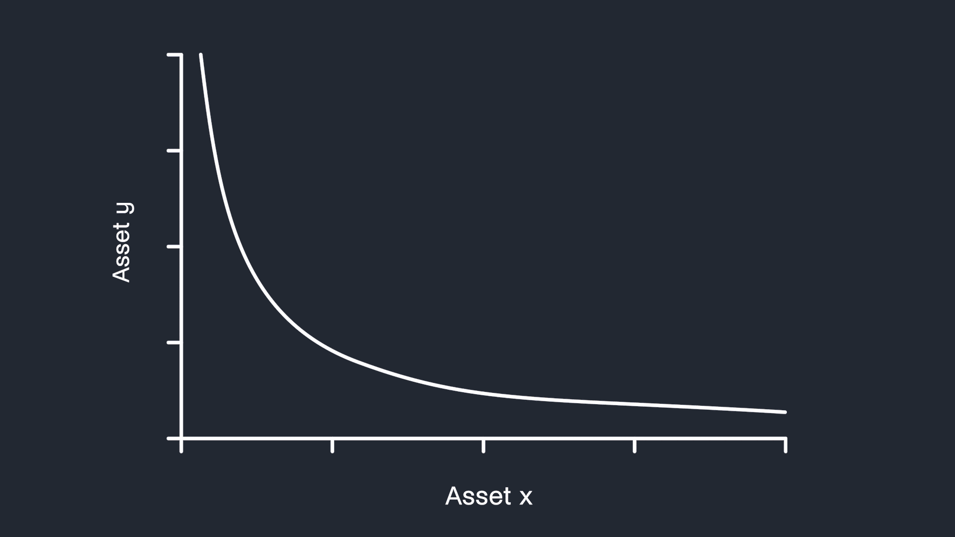 2-CLP price curve illustration