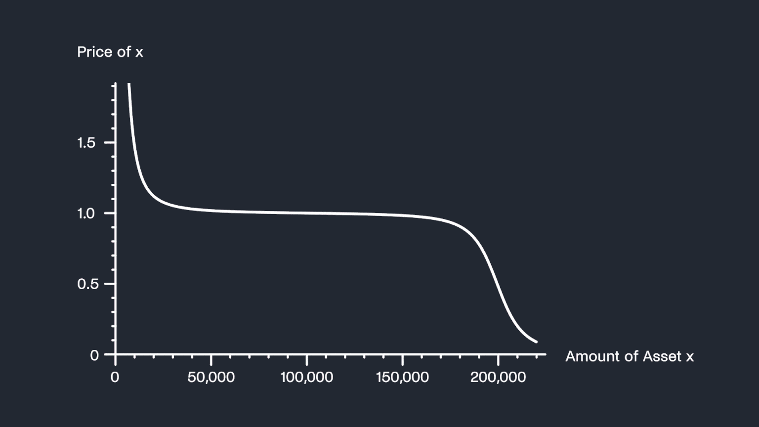 E-CLP price curve illustration