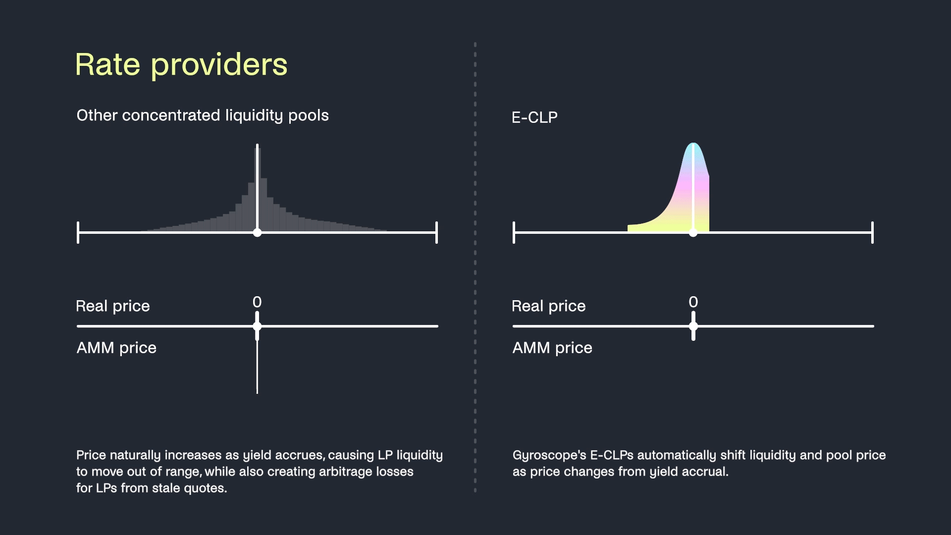 Rate providers