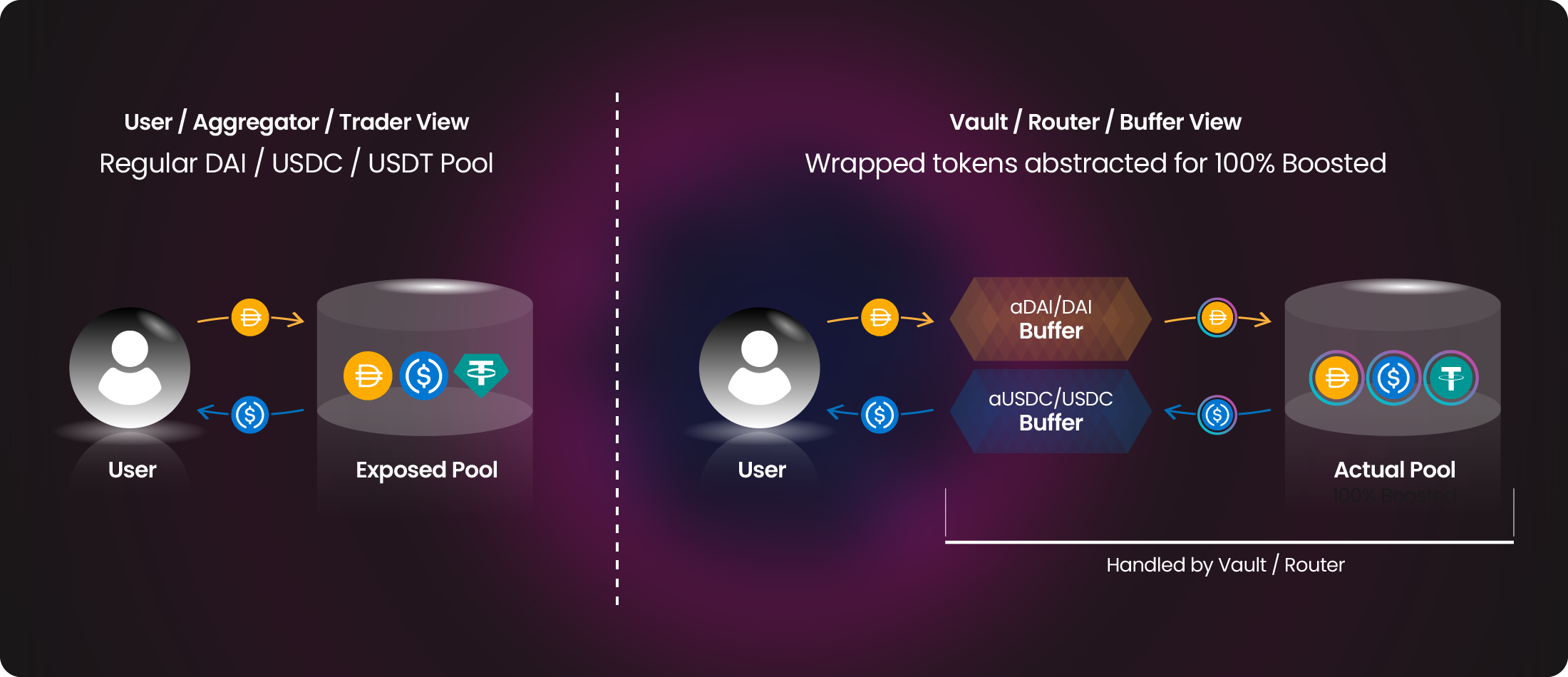 Boosted Pool Overview