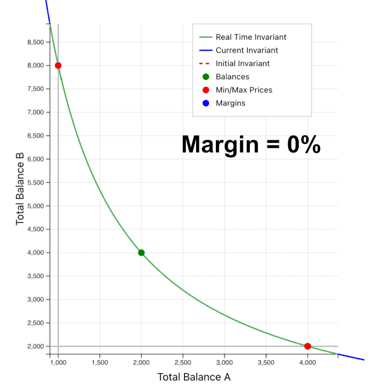 Centeredness margin illustration