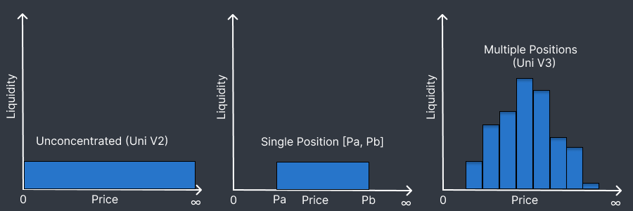 Non-fungible CL illustration