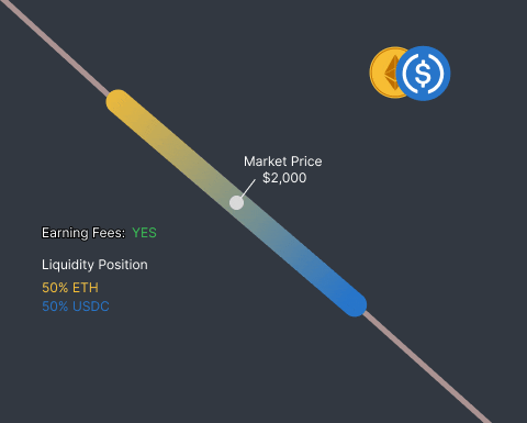 Range trading fees illustration