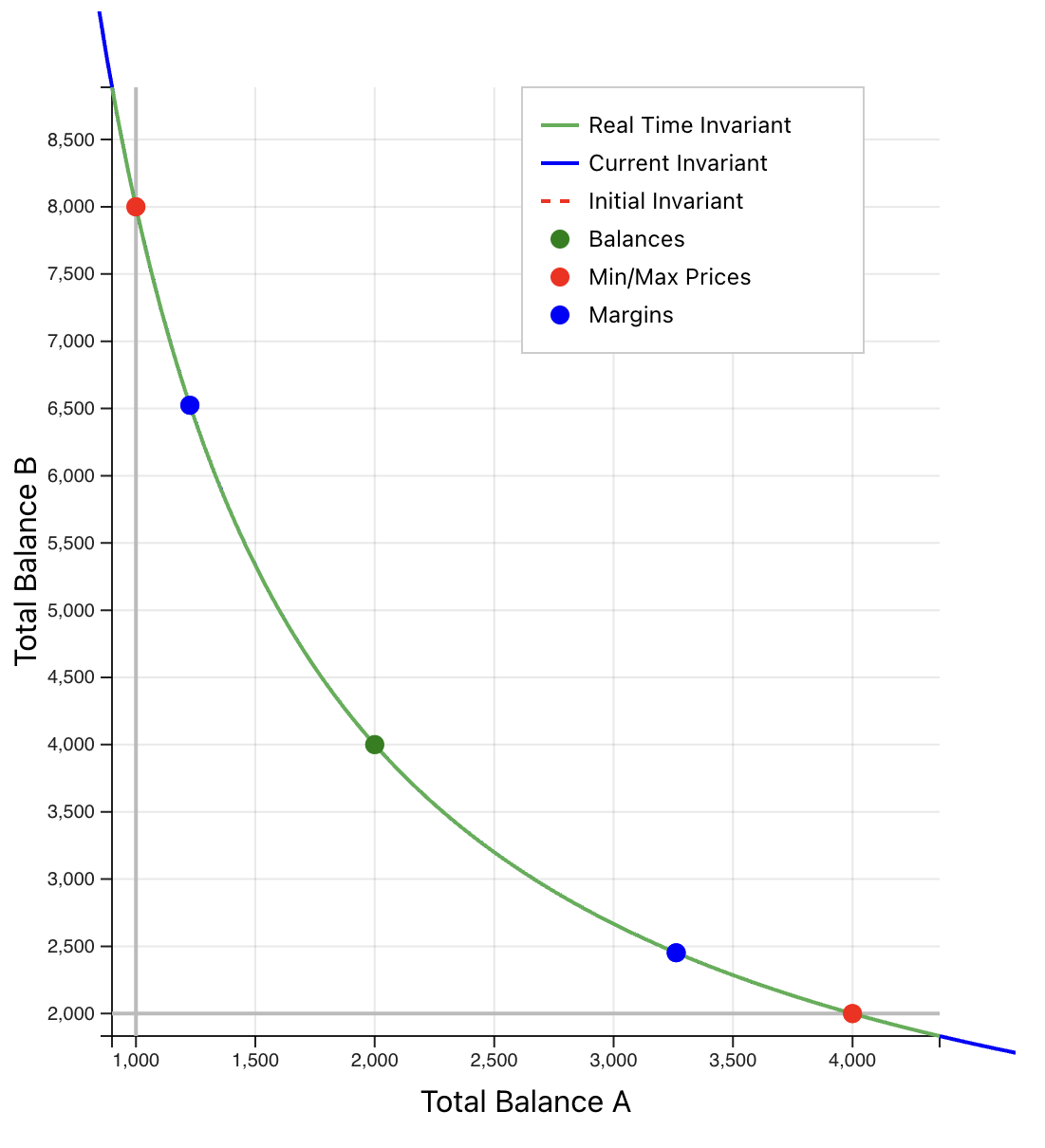 reCLAMM price curve illustration
