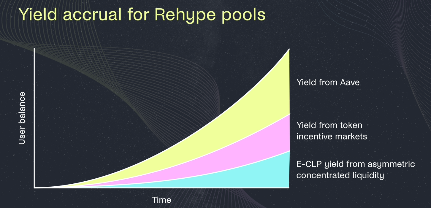 Non-fungible CL illustration